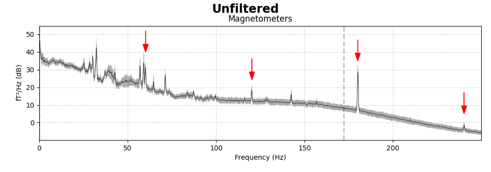 Unfiltered, Magnetometers