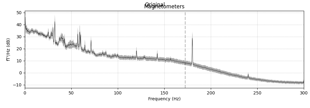 Original, Magnetometers