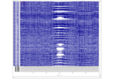 Filtering and resampling data