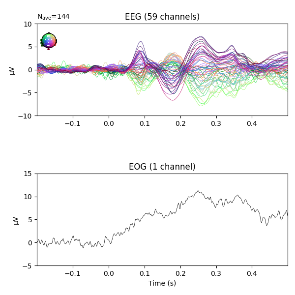 EEG (59 channels), EOG (1 channel)