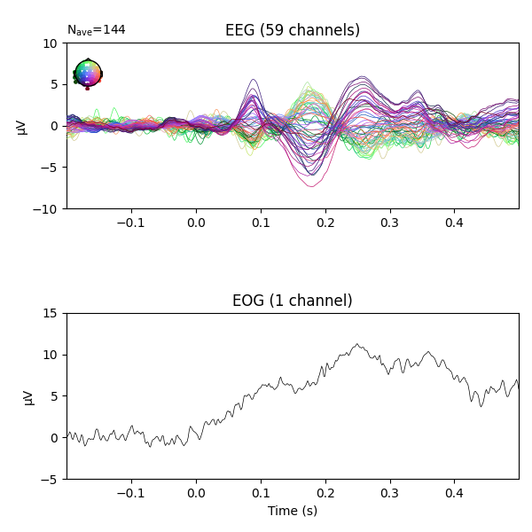 EEG (59 channels), EOG (1 channel)