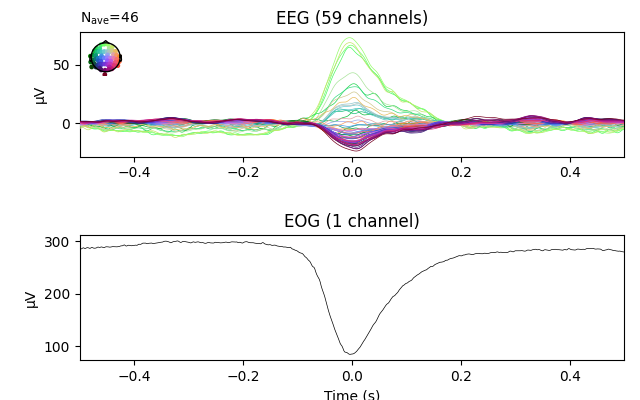 EEG (59 channels), EOG (1 channel)