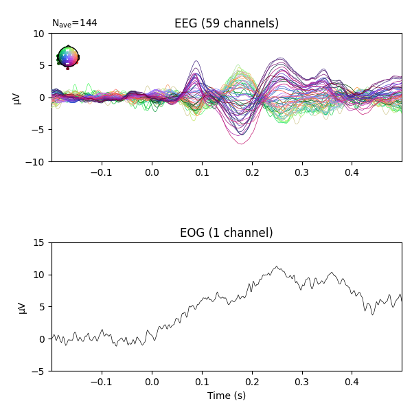 EEG (59 channels), EOG (1 channel)