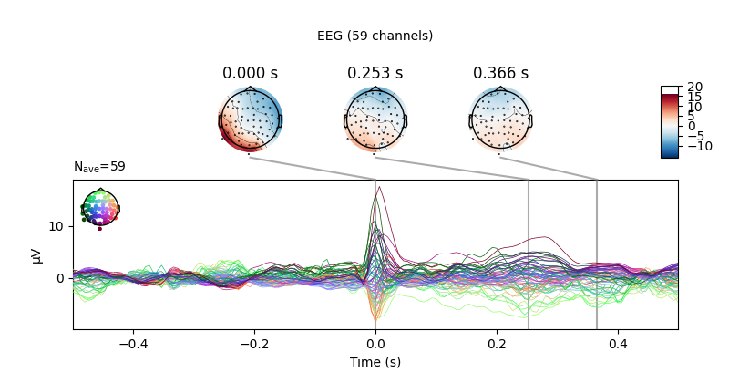 0.000 s, 0.253 s, 0.366 s