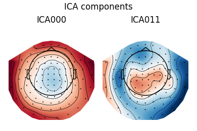 ICA components, ICA000, ICA011