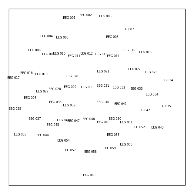 40 sensor locations