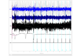 Plotting whitened data