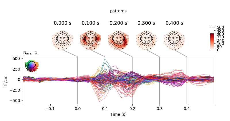 0.000 s, 0.100 s, 0.200 s, 0.300 s, 0.400 s