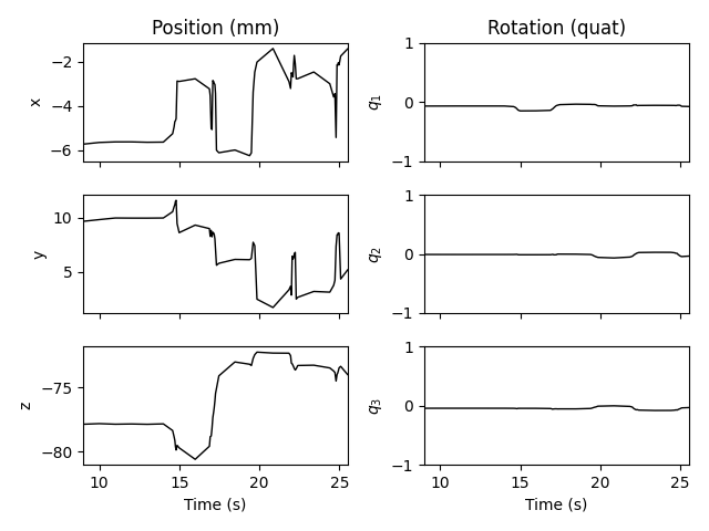 Position (mm), Rotation (quat)