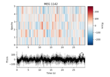 Divide continuous data into equally-spaced epochs