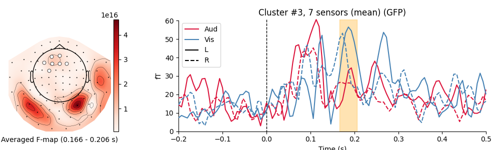 Cluster #3, 7 sensors (mean) (GFP)