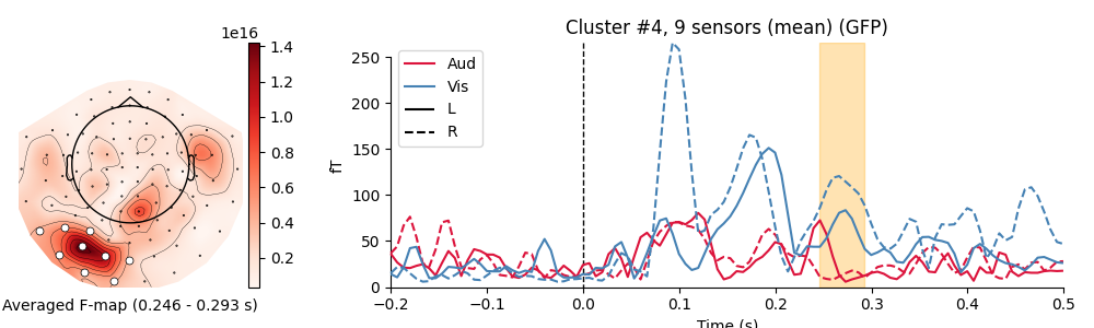 Cluster #4, 9 sensors (mean) (GFP)