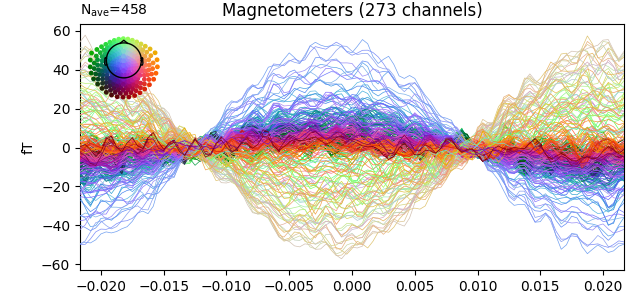 Magnetometers (273 channels)