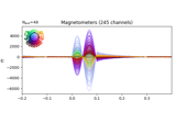 4D Neuroimaging/BTi phantom dataset tutorial