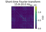 Compute a cross-spectral density (CSD) matrix