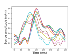 Source localization with a custom inverse solver