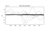 Analysis of evoked response using ICA and PCA reduction techniques