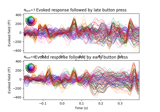 Define target events based on time lag, plot evoked response