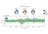 Transform EEG data using current source density (CSD)