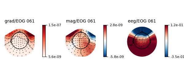 , grad/EOG 061, mag/EOG 061, eeg/EOG 061