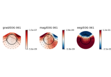 Reduce EOG artifacts through regression