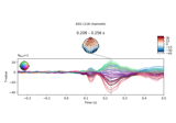 Single trial linear regression analysis with the LIMO dataset