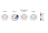 Linear classifier on sensor data with plot patterns and filters