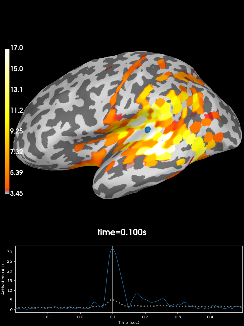 mixed source space inverse