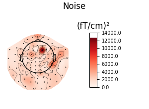 Noise, (fT/cm)²