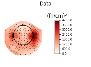 Data, (fT/cm)²