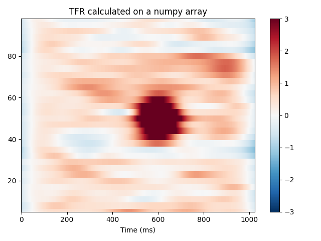 TFR calculated on a numpy array