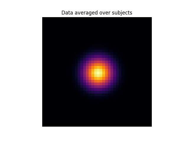 Data averaged over subjects