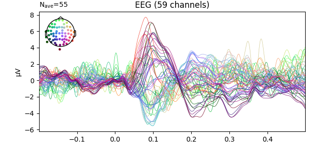 EEG (59 channels)