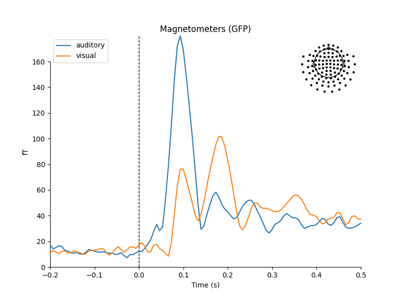 Magnetometers (GFP)