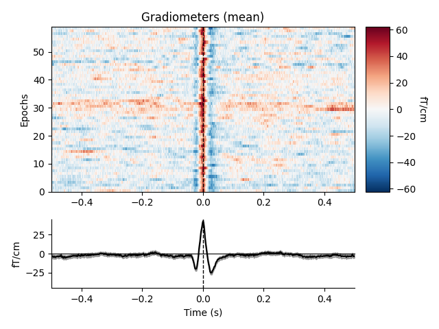 Gradiometers (mean)