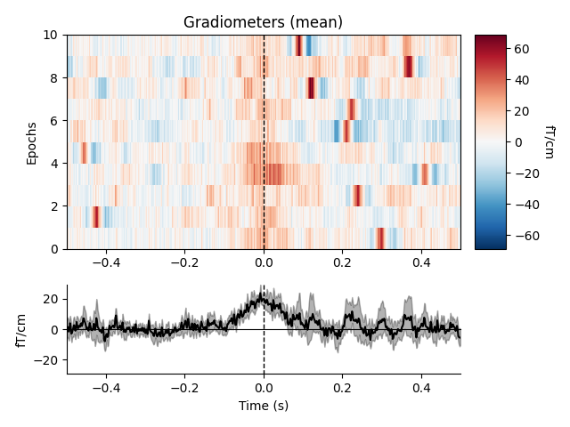 Gradiometers (mean)