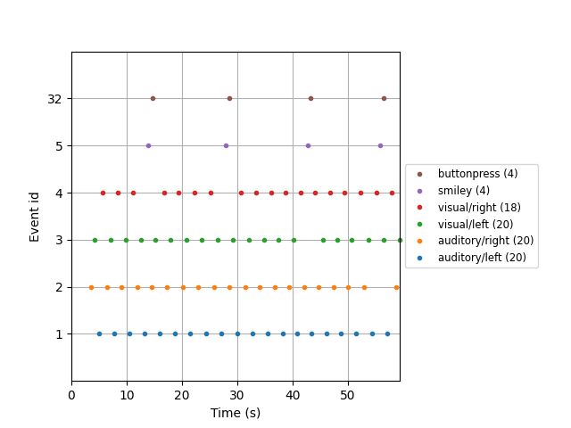 20 event arrays