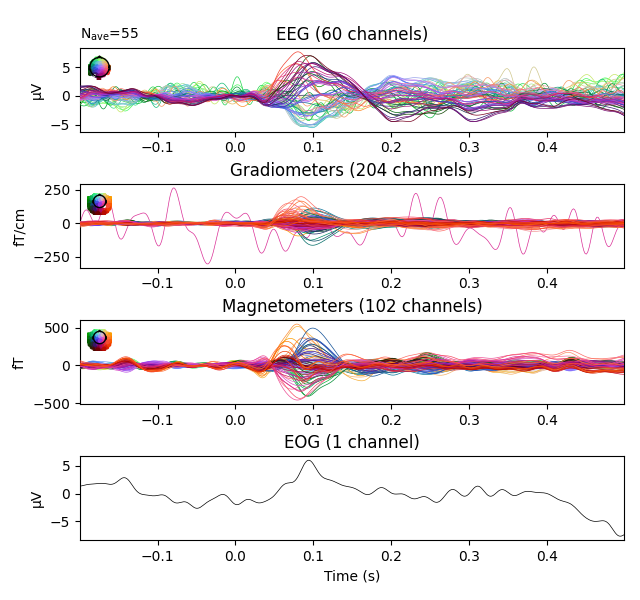 EEG (60 channels), Gradiometers (204 channels), Magnetometers (102 channels), EOG (1 channel)