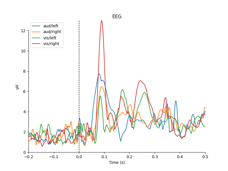 EEG