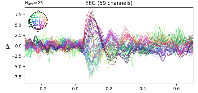 EEG (59 channels)