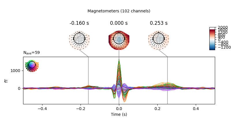 -0.160 s, 0.000 s, 0.253 s