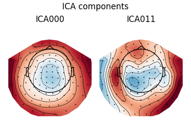 ICA components, ICA000, ICA011