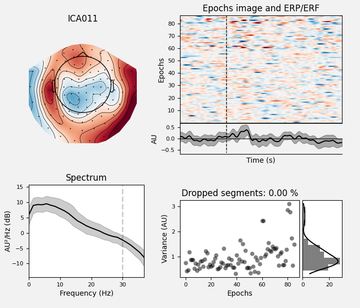 ICA011, Epochs image and ERP/ERF, Spectrum, Dropped segments: 0.00 %