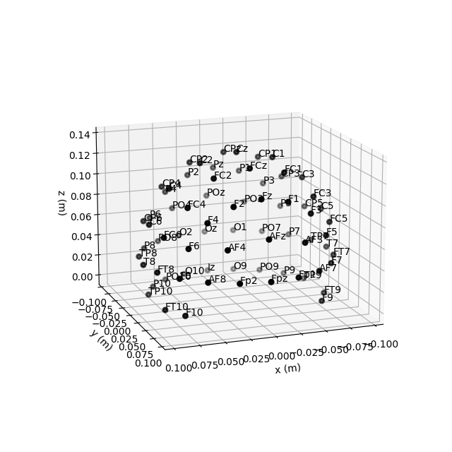 40 sensor locations