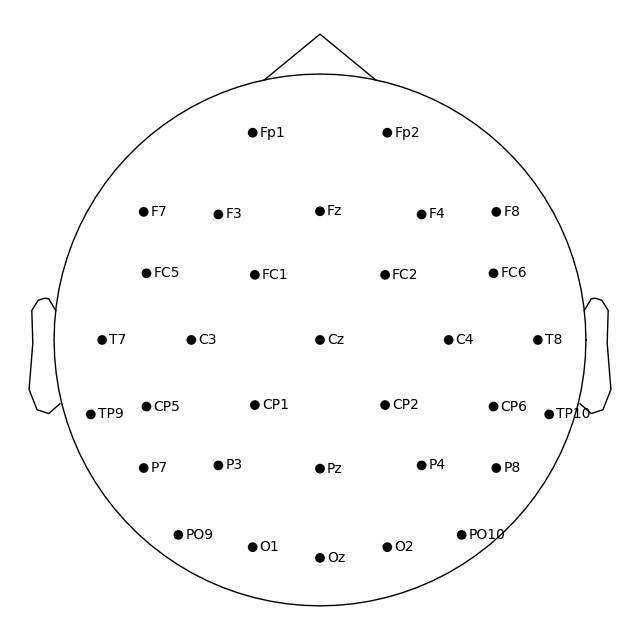 40 sensor locations