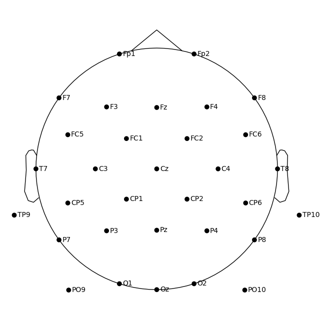 40 sensor locations