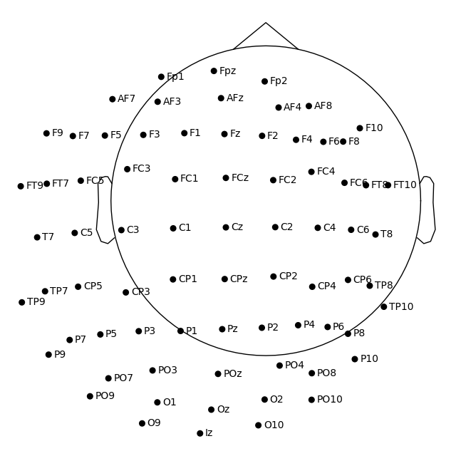 40 sensor locations