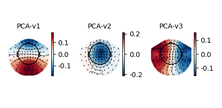 PCA-v1, PCA-v2, PCA-v3