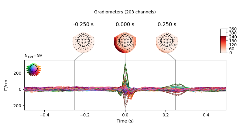 -0.250 s, 0.000 s, 0.250 s