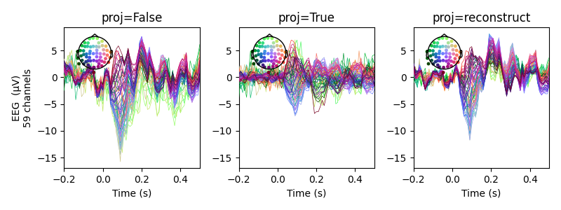 proj=False, proj=True, proj=reconstruct